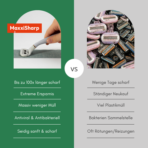 MaxxiSharp - My-Shavepad